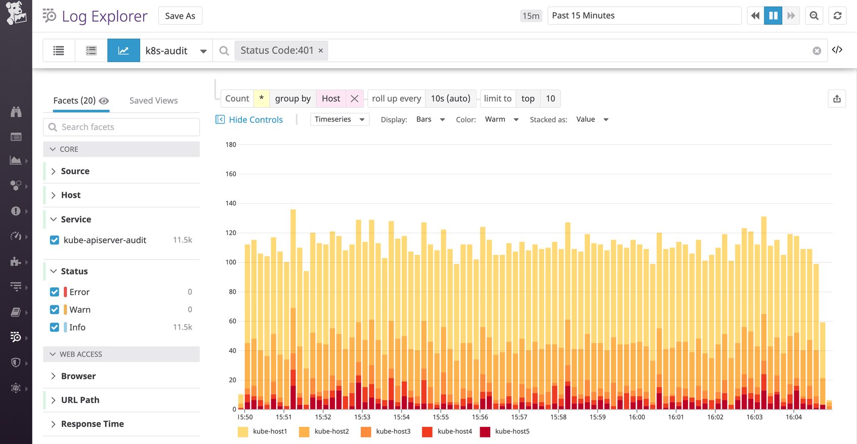 How to Monitor Kubernetes Audit Logs | Datadog