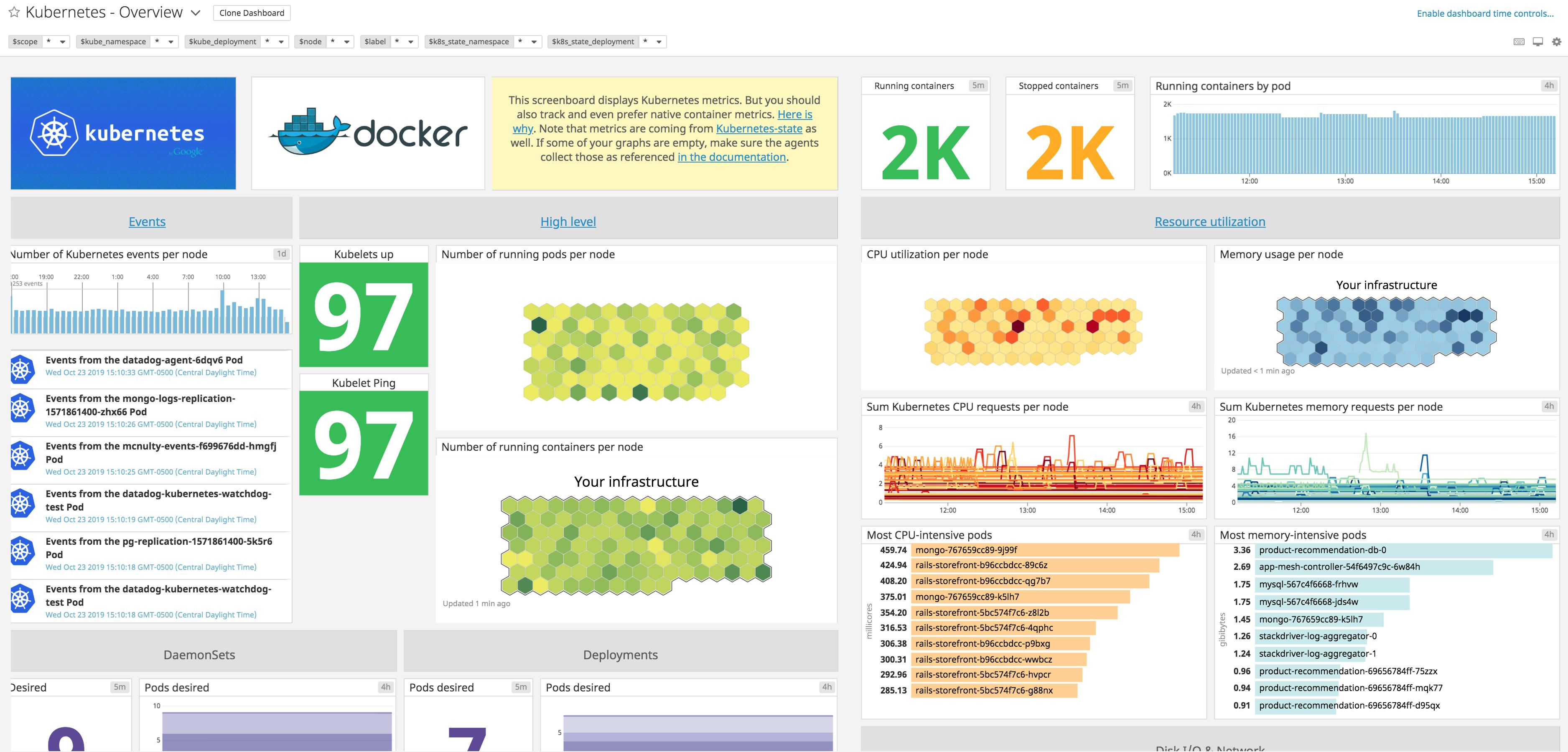Datadog Template Variables Datadog Template Variables
