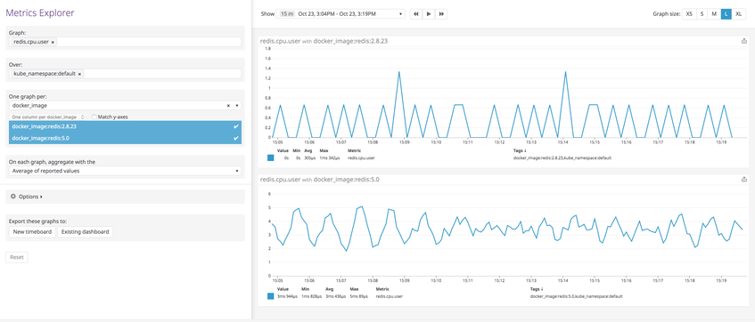 How to Monitor Kubernetes + Docker With Datadog | Datadog