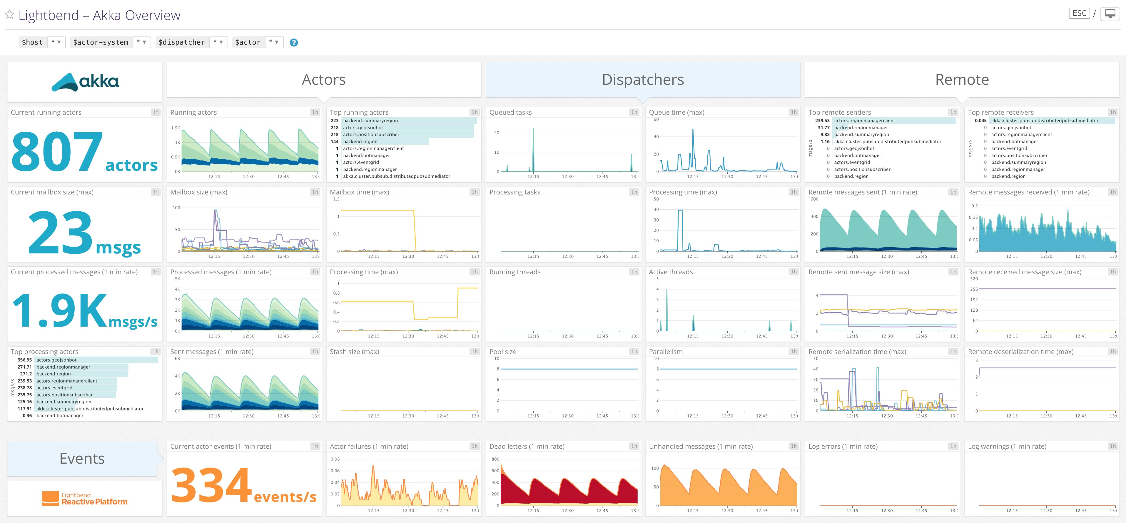 monitor lightbend dashboard monitor lightbend dashboard