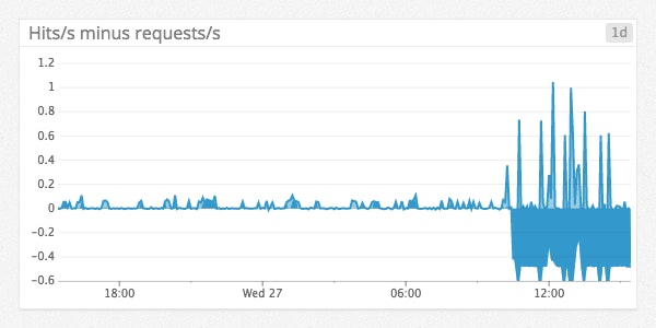 lighttpd web server metrics lighttpd web server metrics