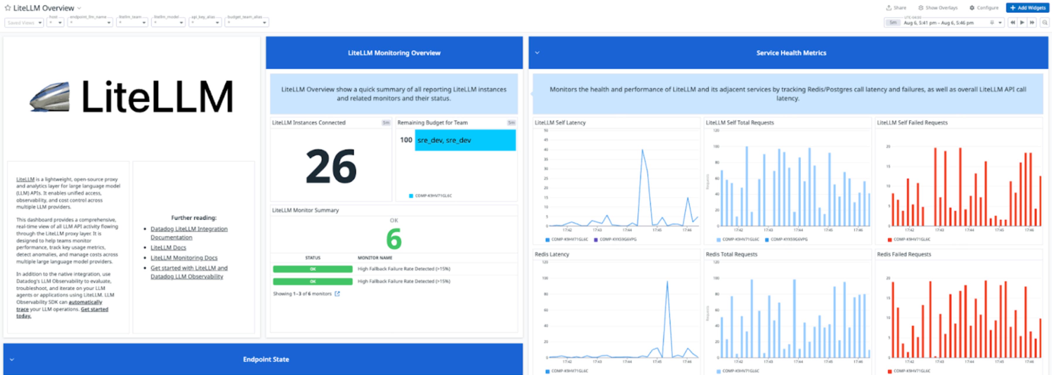 Monitor your LiteLLM AI proxy with Datadog | Datadog