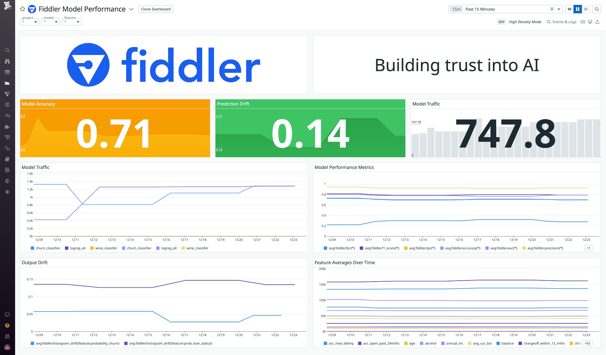 The out-of-the-box Fiddler integration dashboard foregrounds key model performance metrics The out-of-the-box Fiddler integration dashboard foregrounds key model performance metrics