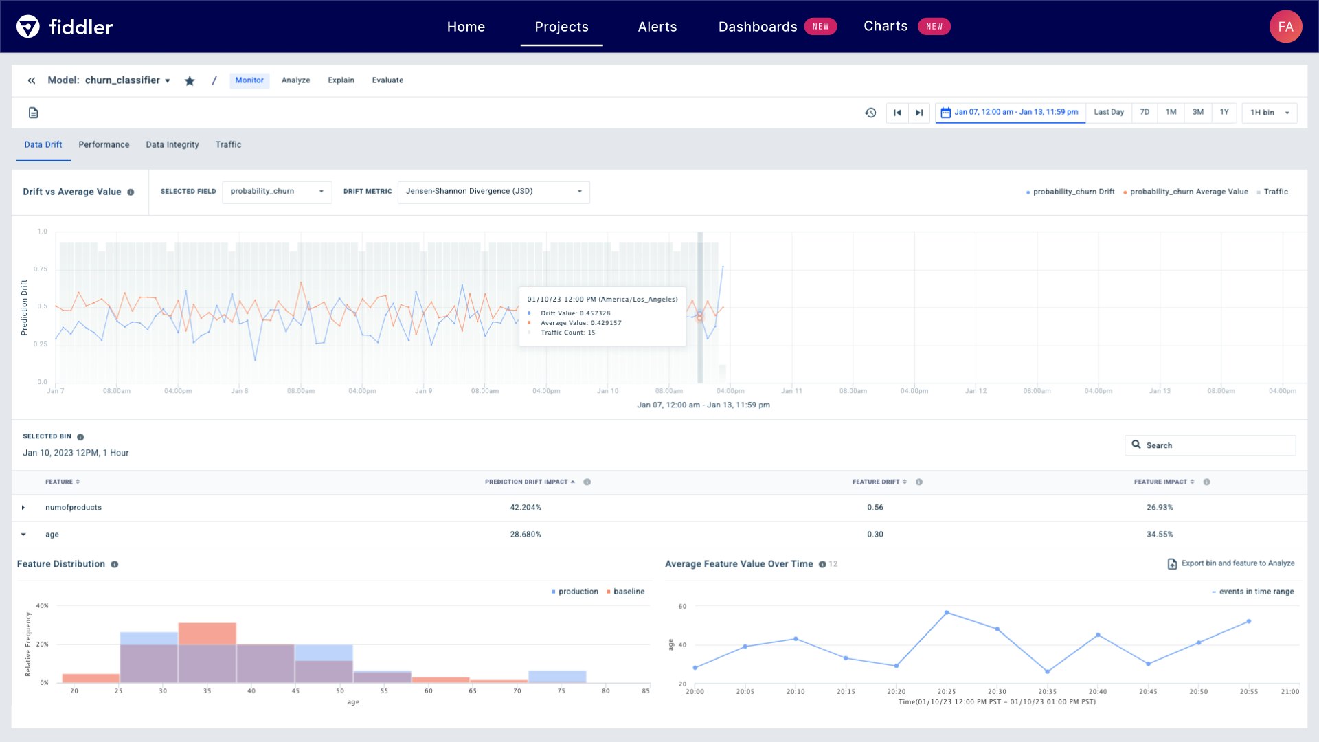 The Fiddler platform offers further insights into ML model performance The Fiddler platform offers further insights into ML model performance