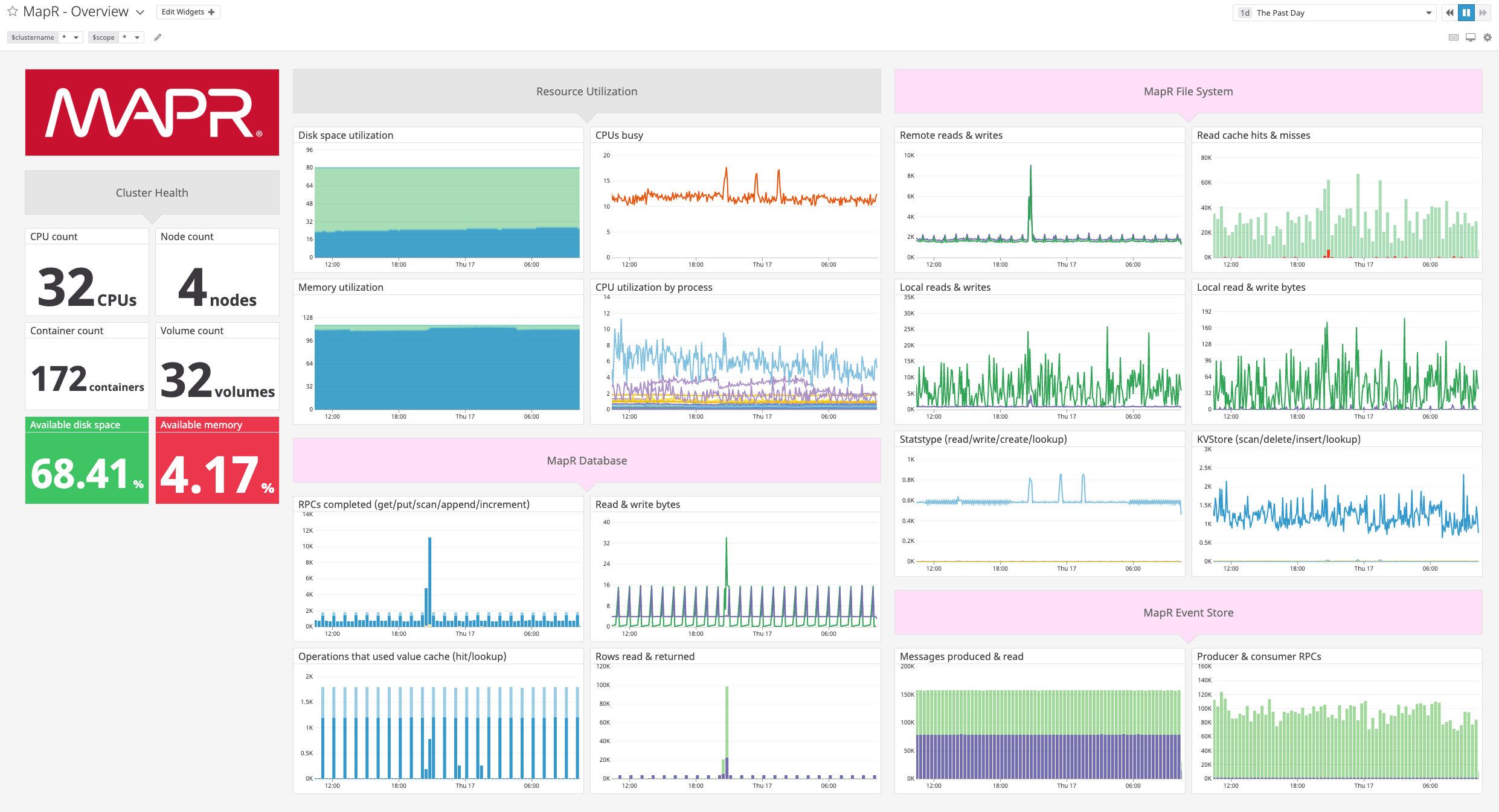Mapr Touch Mapr File System : Distributed file system for cloud – TNCTV