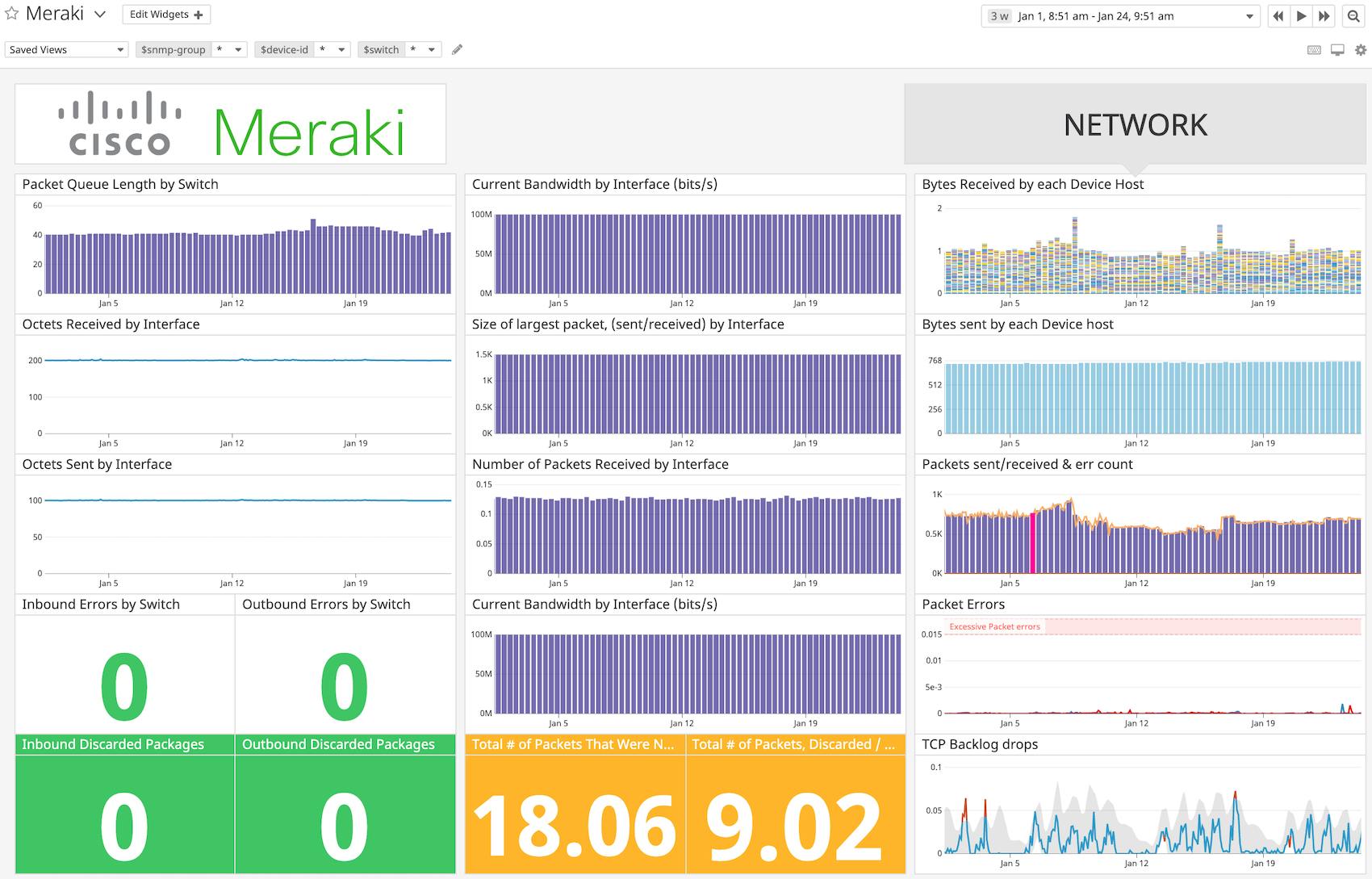 Monitor Cisco Meraki with Datadog | Datadog