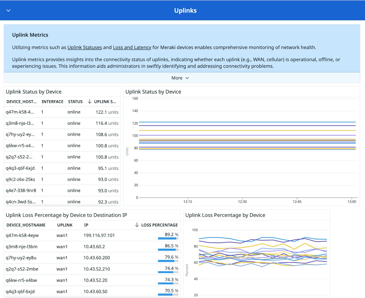 monitor-meraki-08