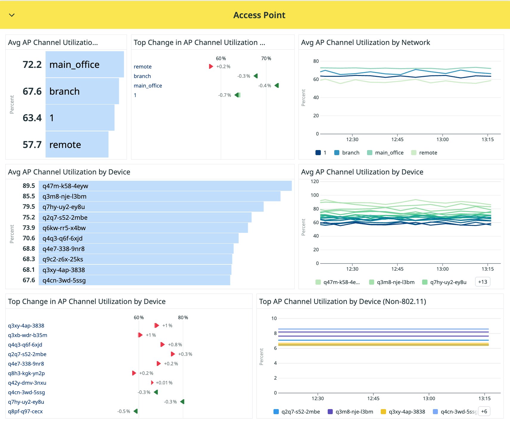 monitor-meraki-10