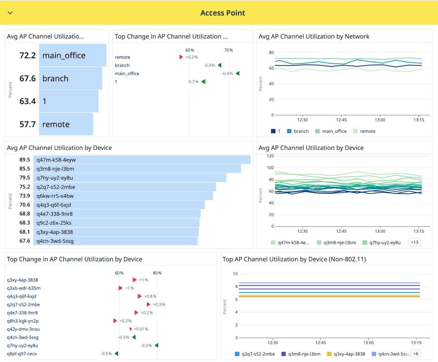 monitor-meraki-10