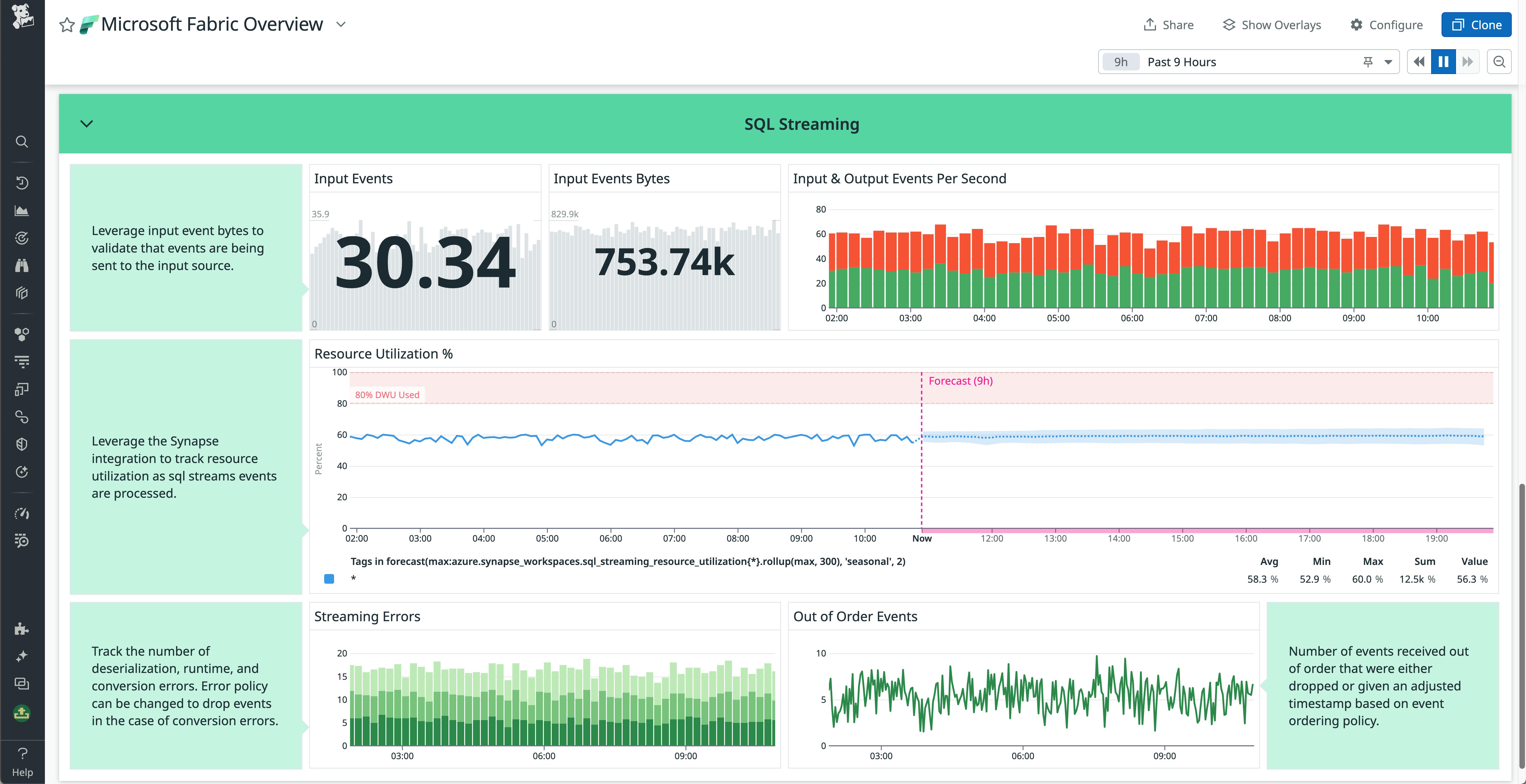 Monitor key SQL Streaming metrics in the Microsoft Fabric dashboard Monitor key SQL Streaming metrics in the Microsoft Fabric dashboard