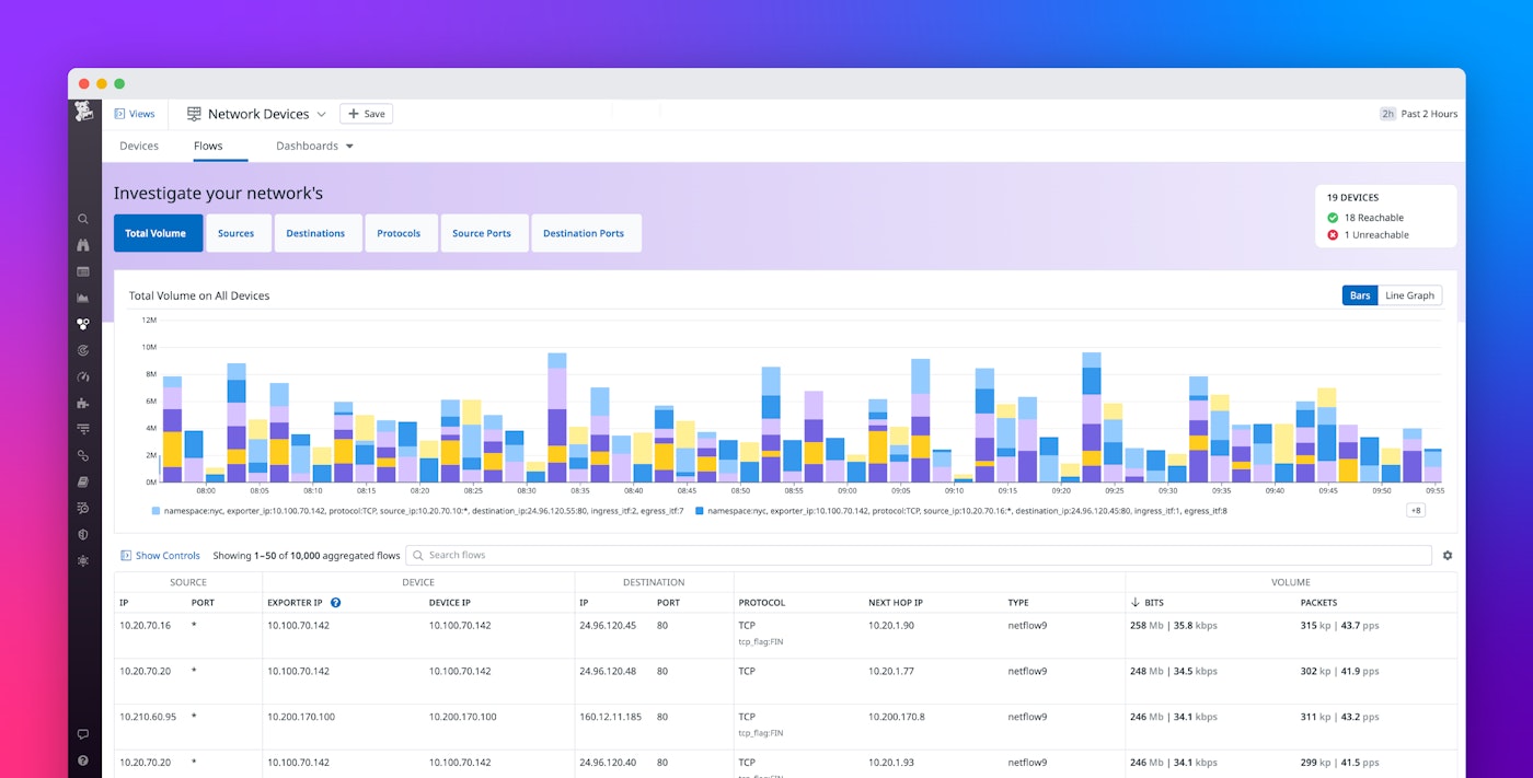Monitor NetFlow traffic data with Datadog Monitor NetFlow traffic data with Datadog