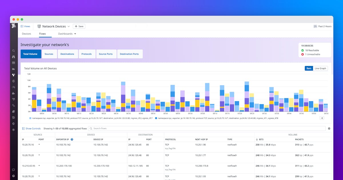 Monitor NetFlow traffic data with Datadog | Datadog