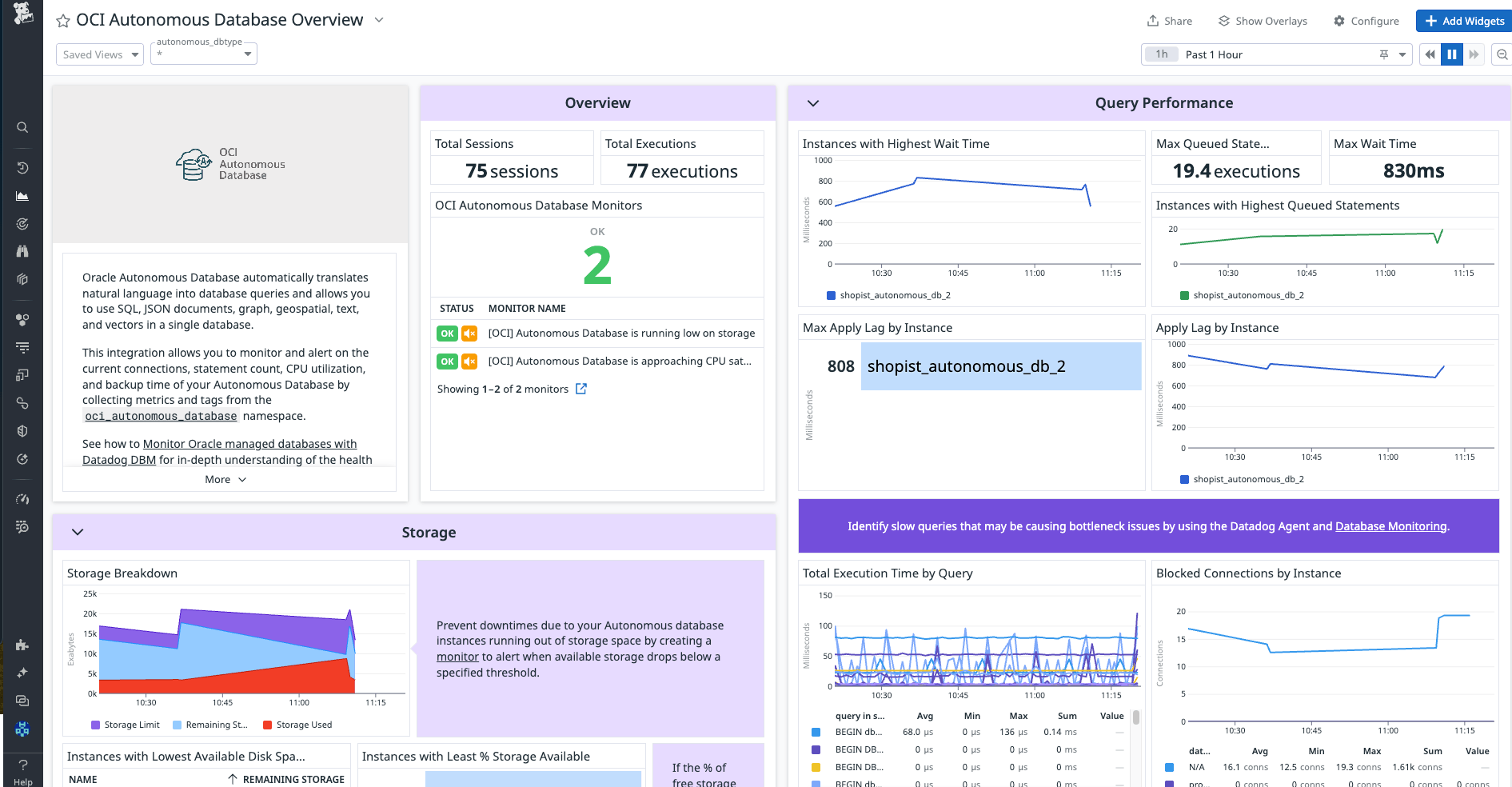 Gain detailed insights into your OCI Autonomous DB instances' query performance, execution time, and storage. Gain detailed insights into your OCI Autonomous DB instances' query performance, execution time, and storage.