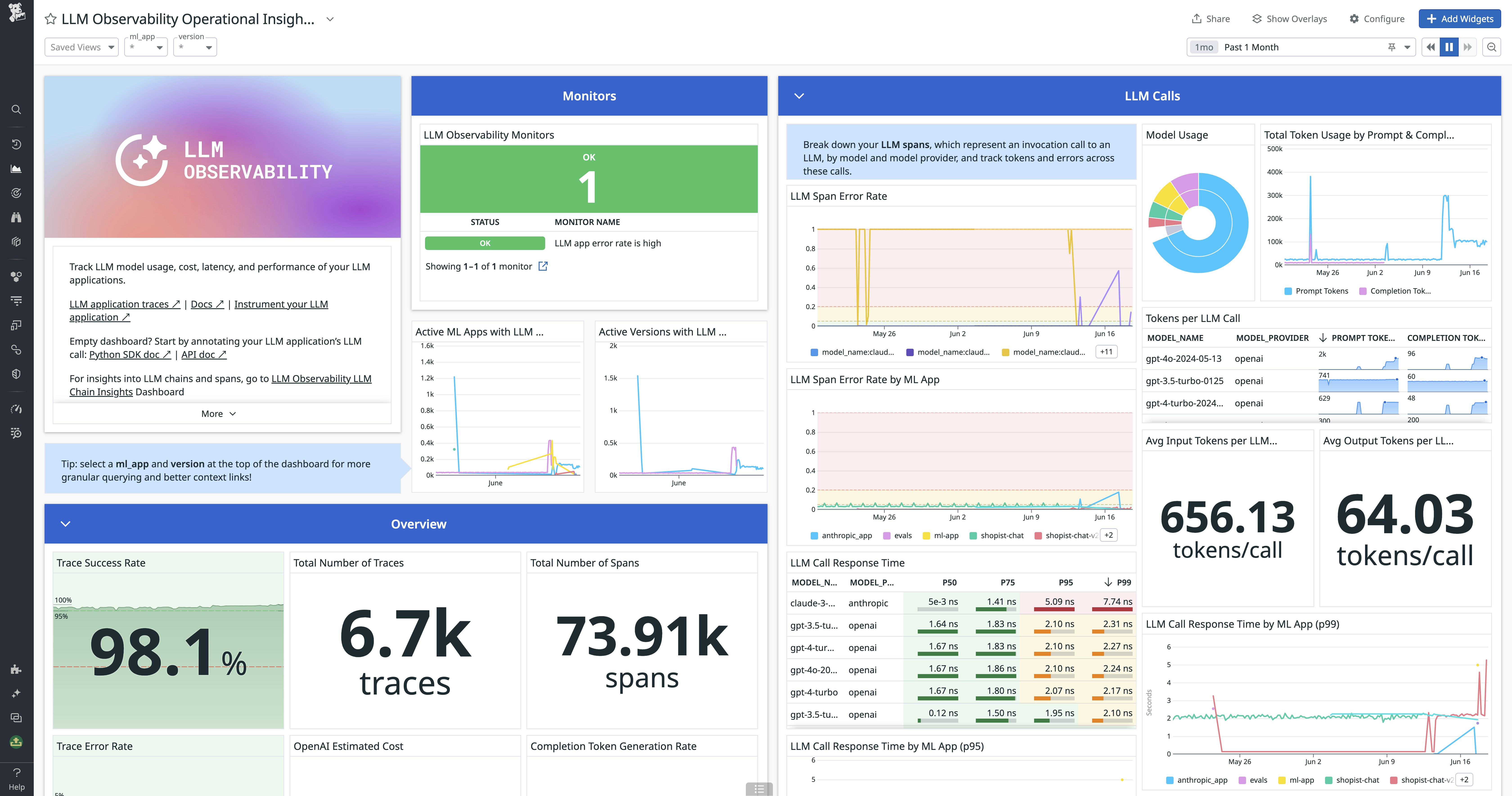 Monitor your model performance with Datadog's LLM dashboard. Monitor your model performance with Datadog's LLM dashboard.