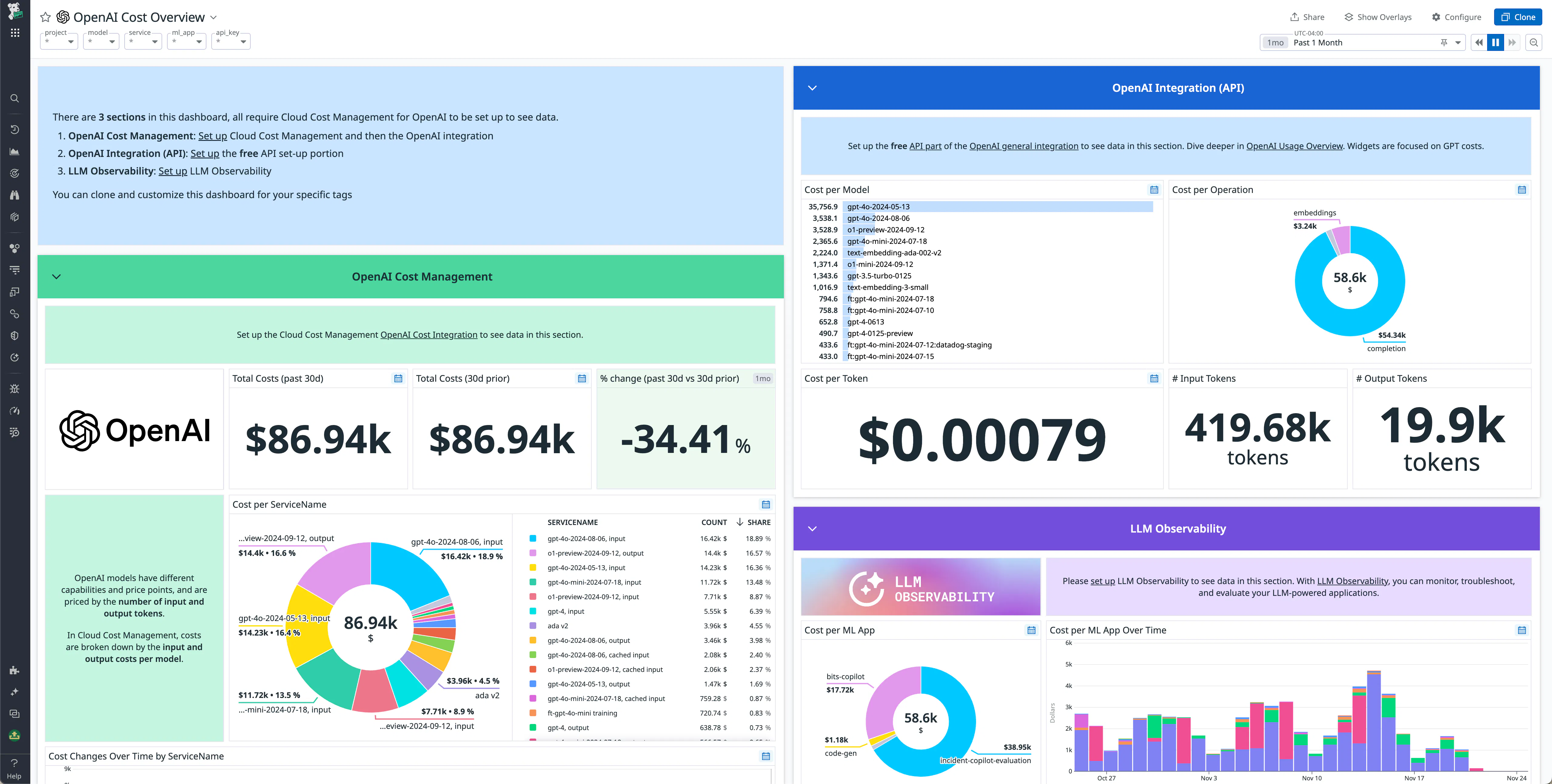 blog/monitor-openai-cost-datadog-cloud-cost-management-llm-observability/openai-cost-dash