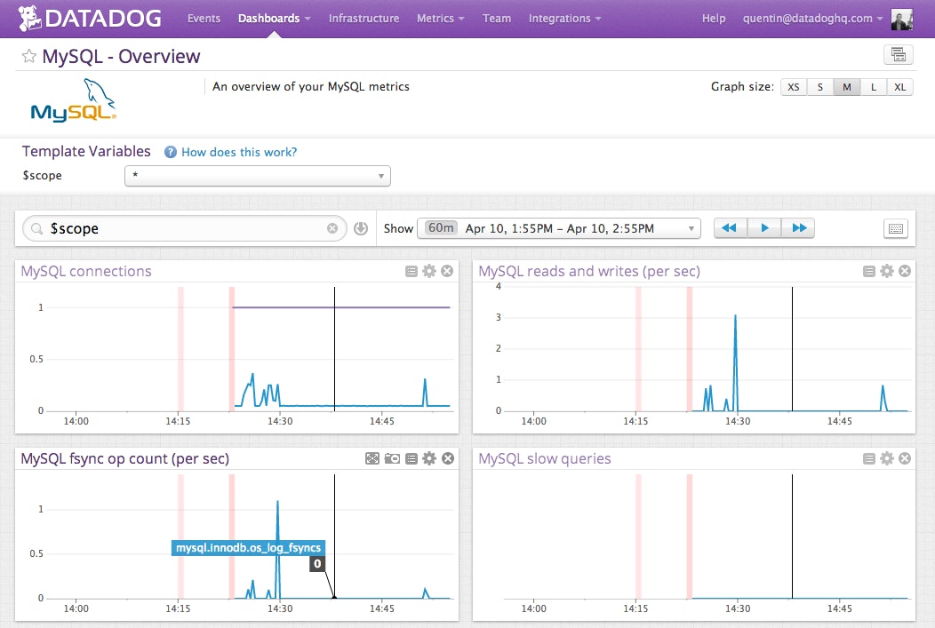 Monitor OpenShift Monitor OpenShift