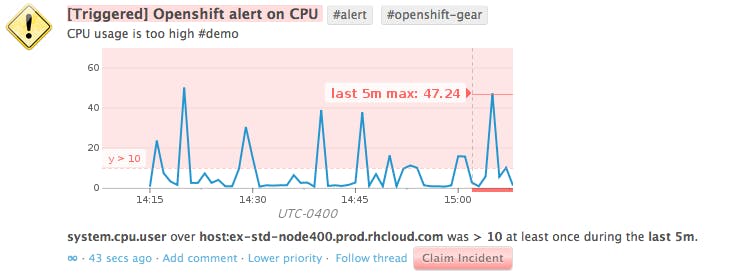 Monitor OpenShift Performance Metrics | Datadog