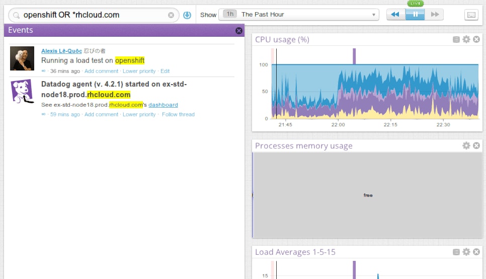 Monitor Openshift performance Monitor Openshift performance