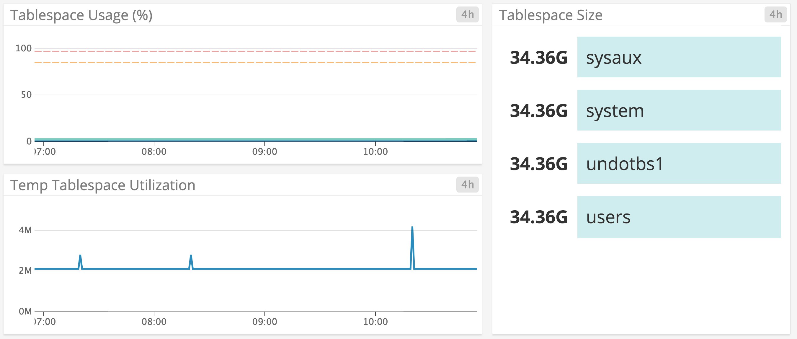 Oracle tablespace metrics Oracle tablespace metrics