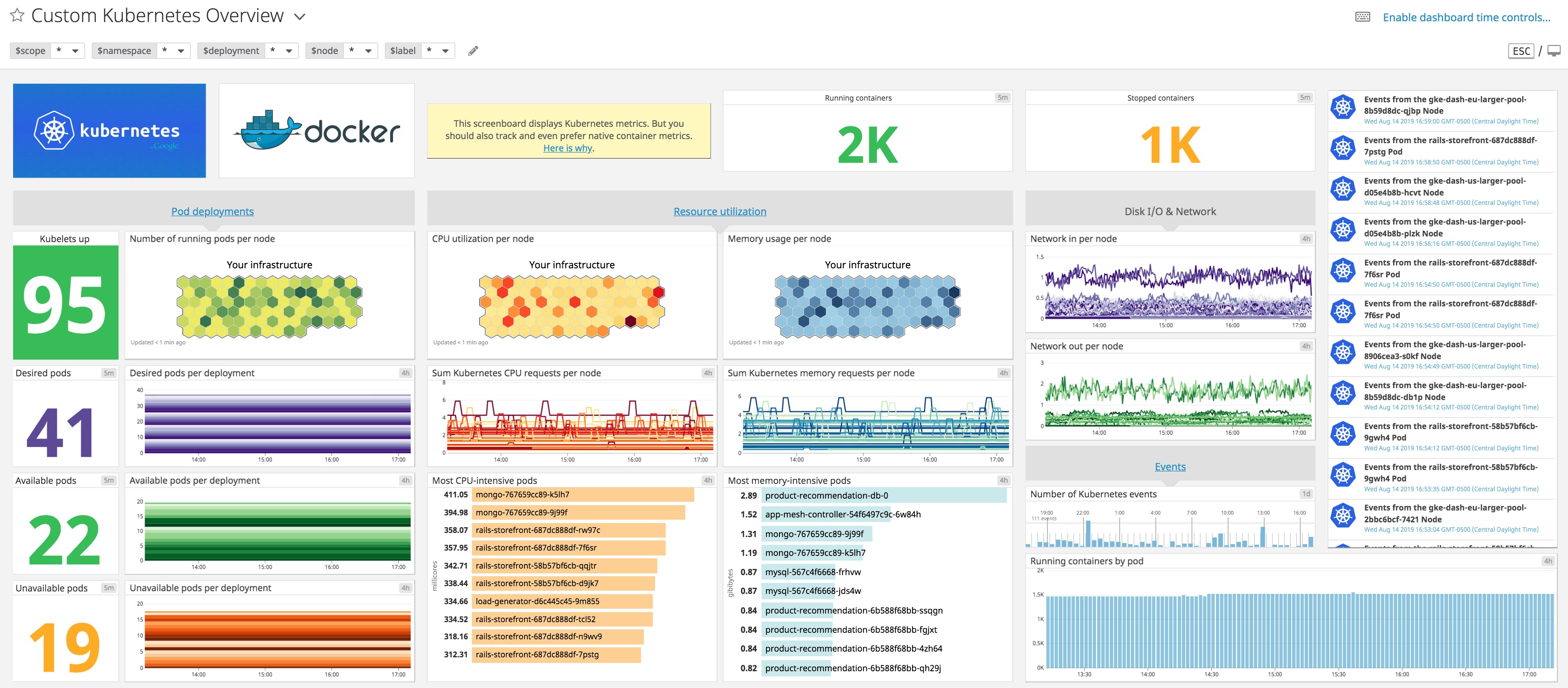 custom kubernetes dashboard custom kubernetes dashboard