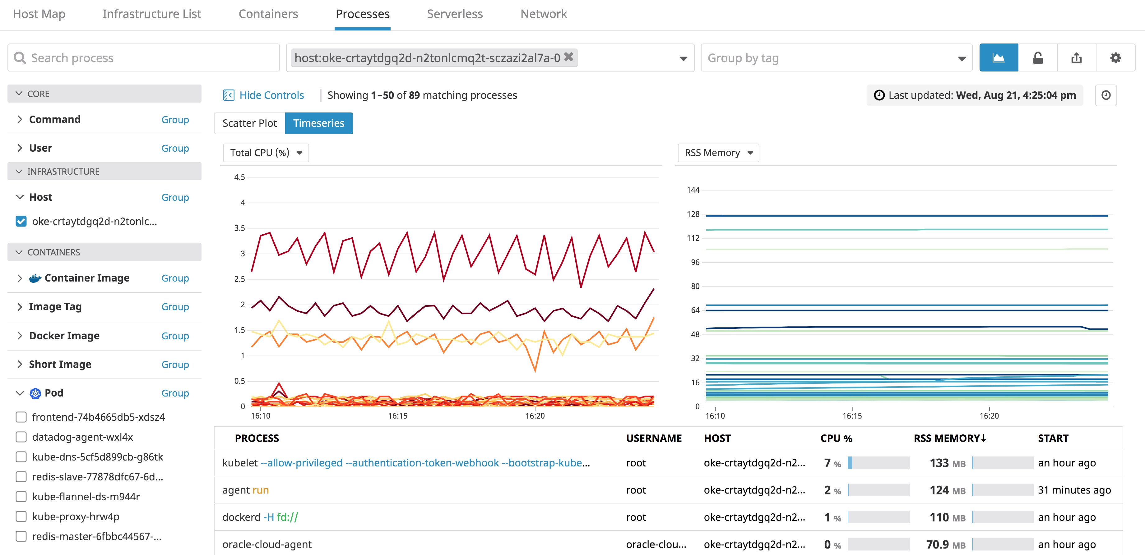 list of processes for a single kubernetes node list of processes for a single kubernetes node