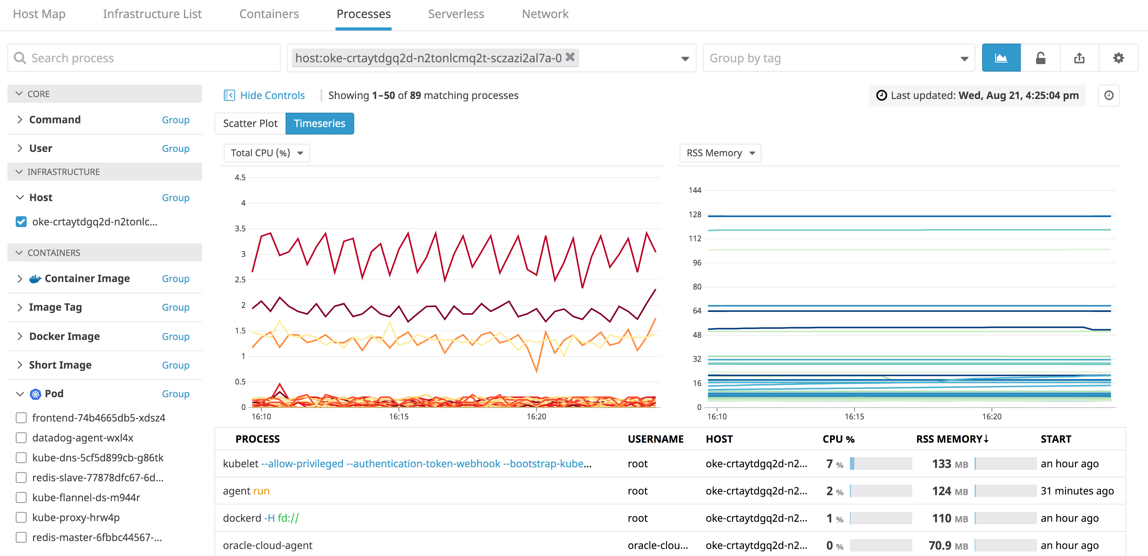 Monitoring Kubernetes With Datadog at Armando Mendoza blog