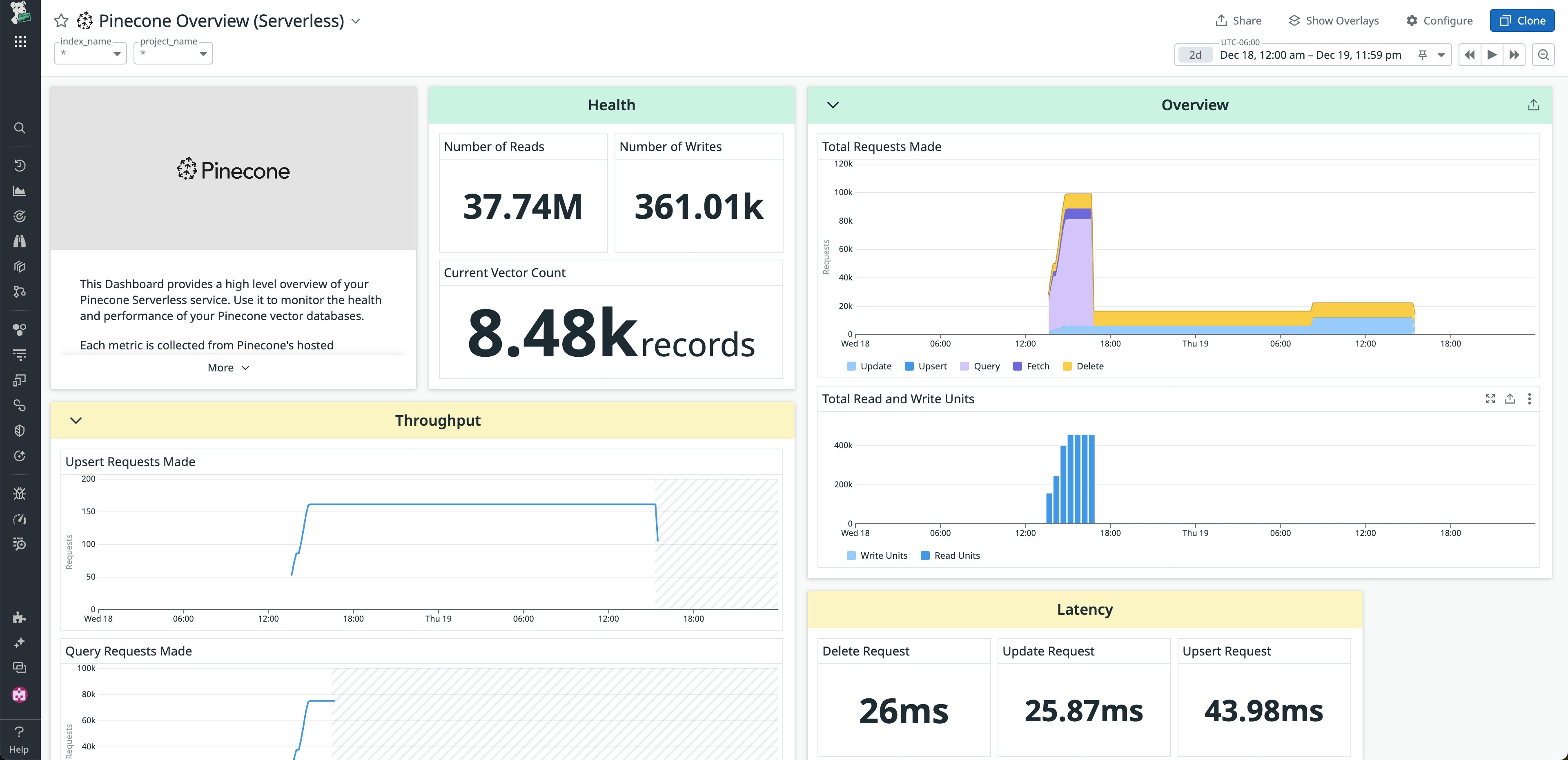 View  of the Pinecone Overview (Serverless) dashboard View  of the Pinecone Overview (Serverless) dashboard