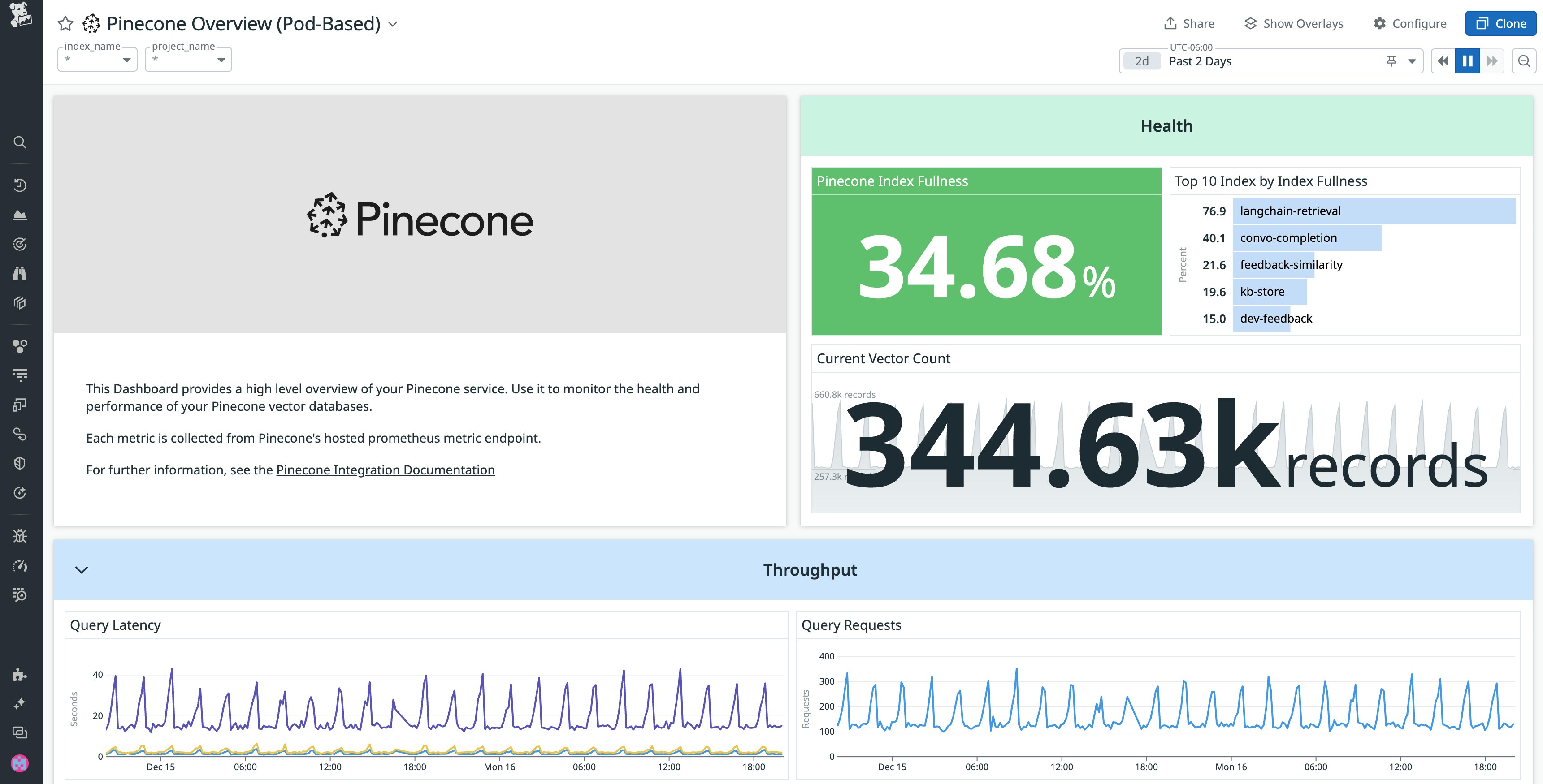 View  of the Pinecone Overview (Pod-based) dashboard View  of the Pinecone Overview (Pod-based) dashboard