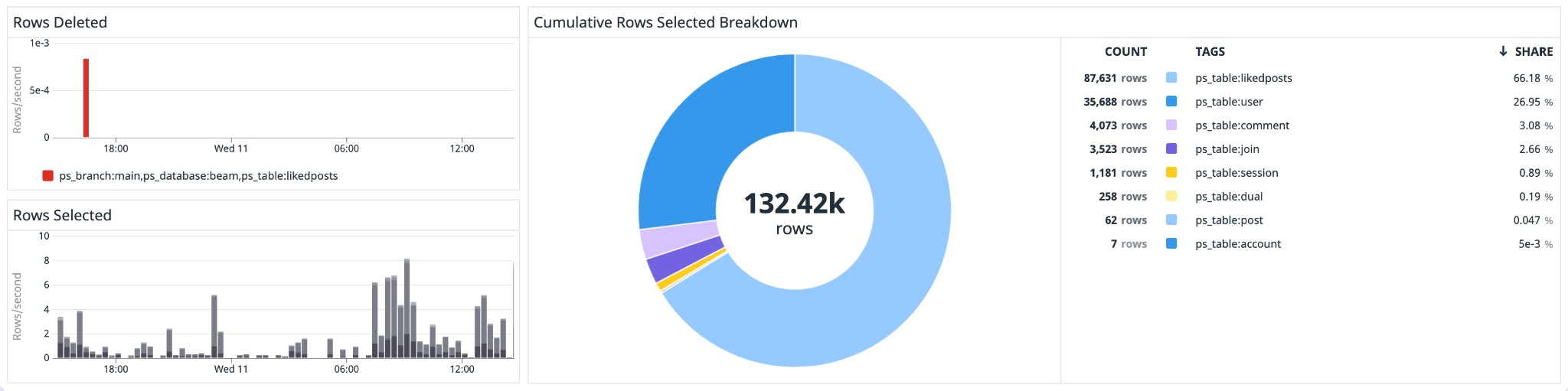 Monitor rows selected Monitor rows selected