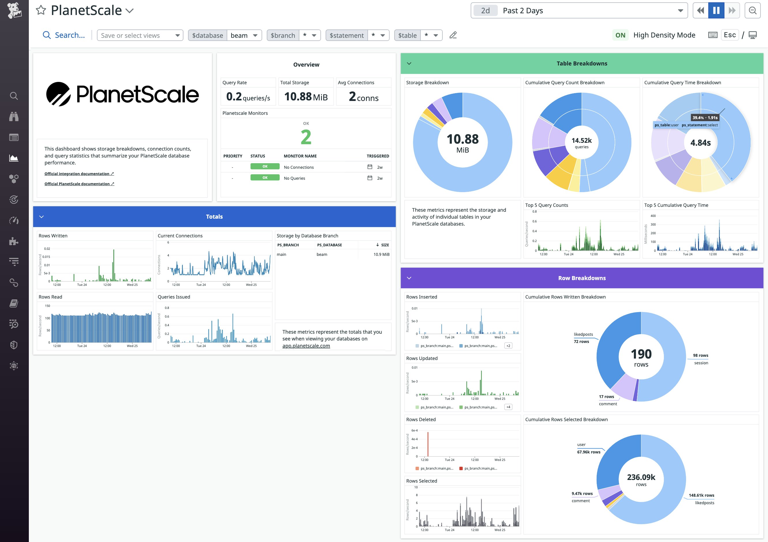 Get a high-level view of your database metrics with Datadog's out-of-the-box dashboard Get a high-level view of your database metrics with Datadog's out-of-the-box dashboard