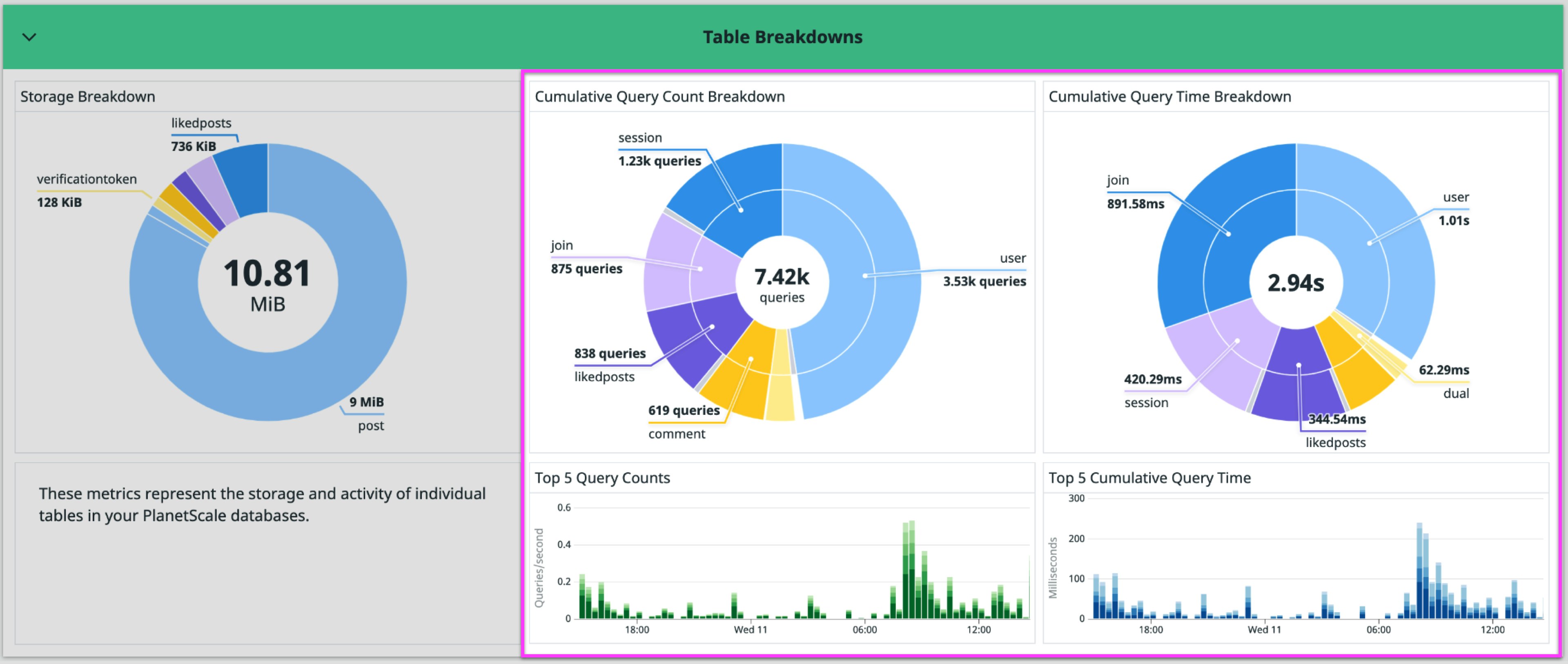 Monitor your PlanetScale queries Monitor your PlanetScale queries