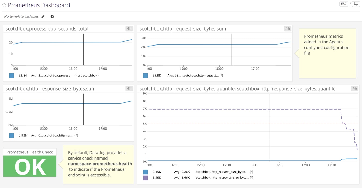 Dashboard for Prometheus Metrics Dashboard for Prometheus Metrics