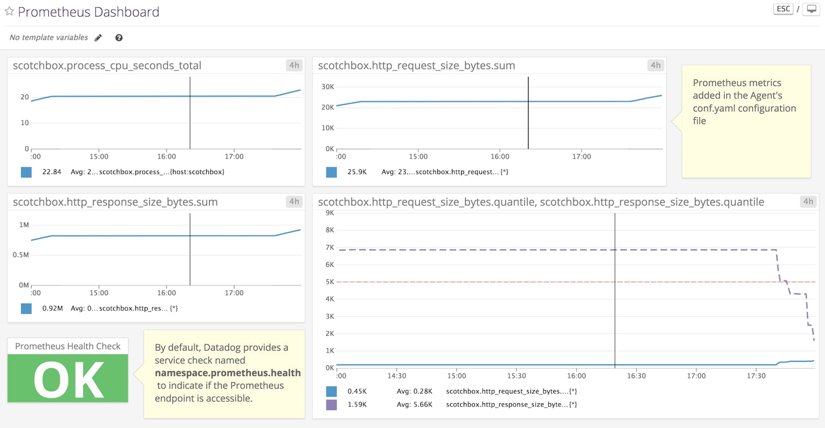 Dashboard for Prometheus Metrics