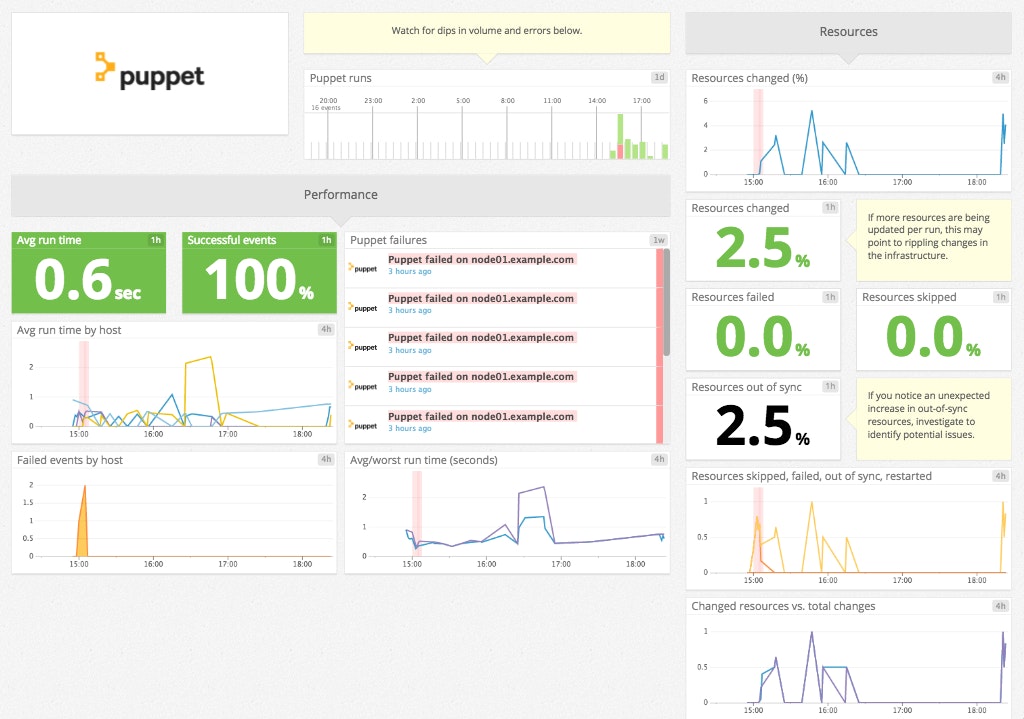 Monitor Puppet Monitor Puppet