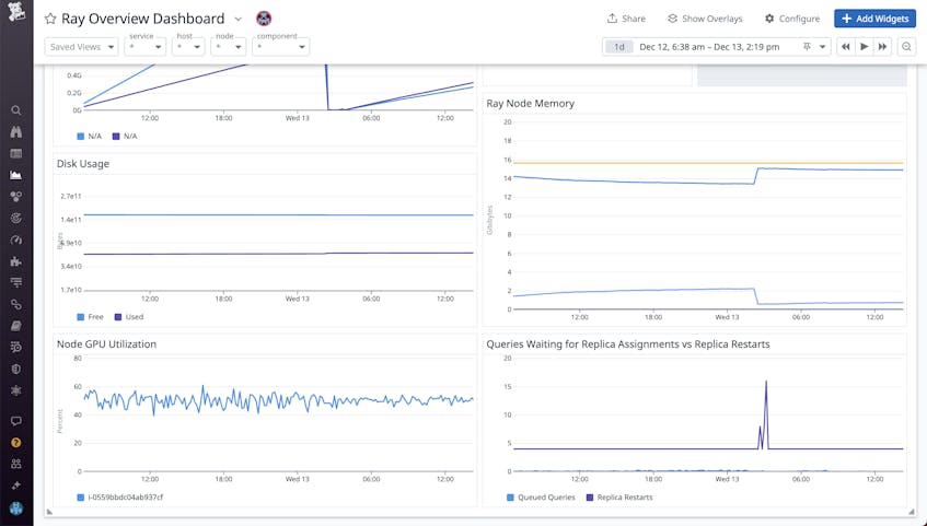 Monitor Ray Applications and Clusters With Datadog | Datadog