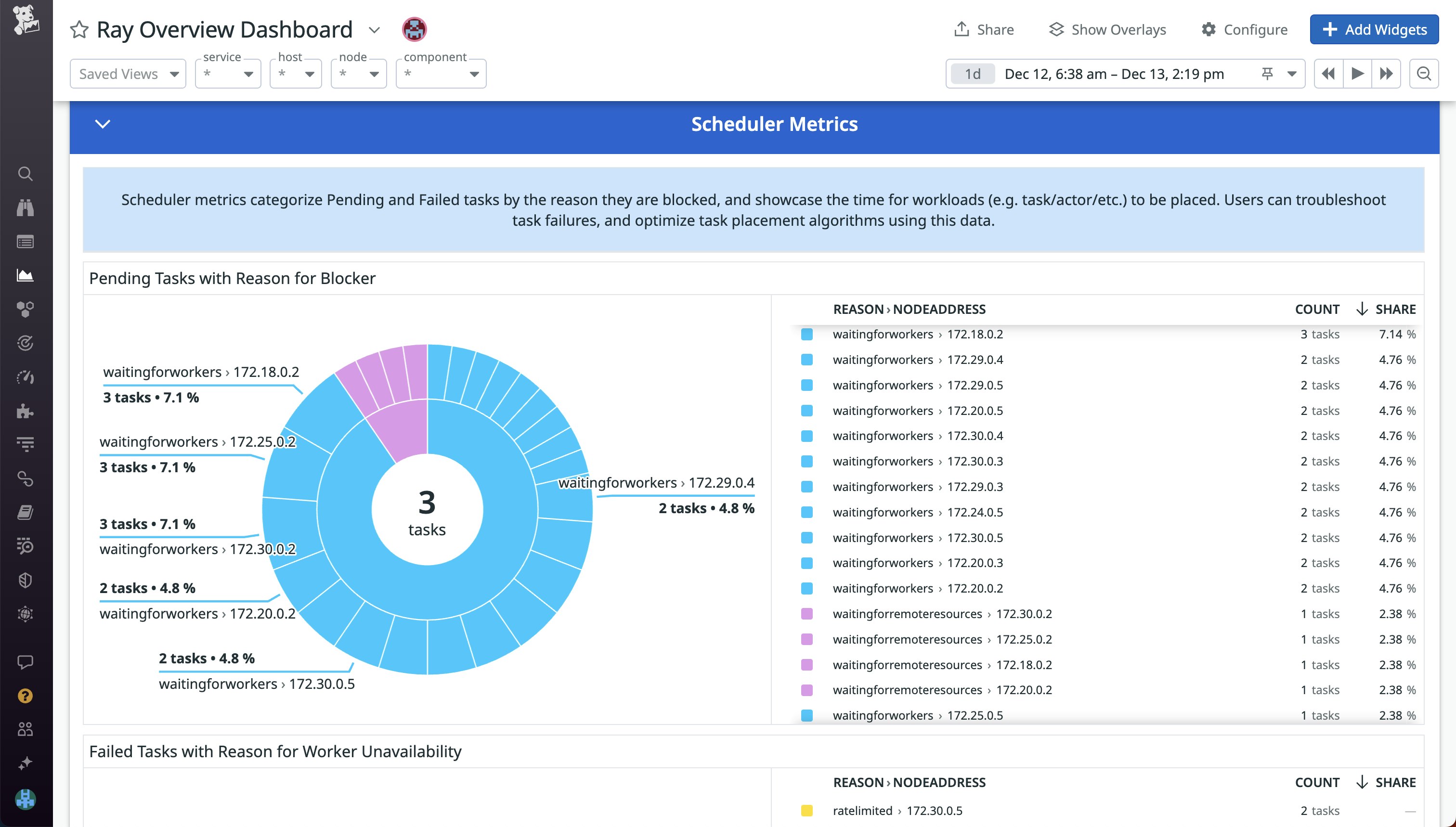 Quickly identify the reason for failing and pending tasks. Quickly identify the reason for failing and pending tasks.