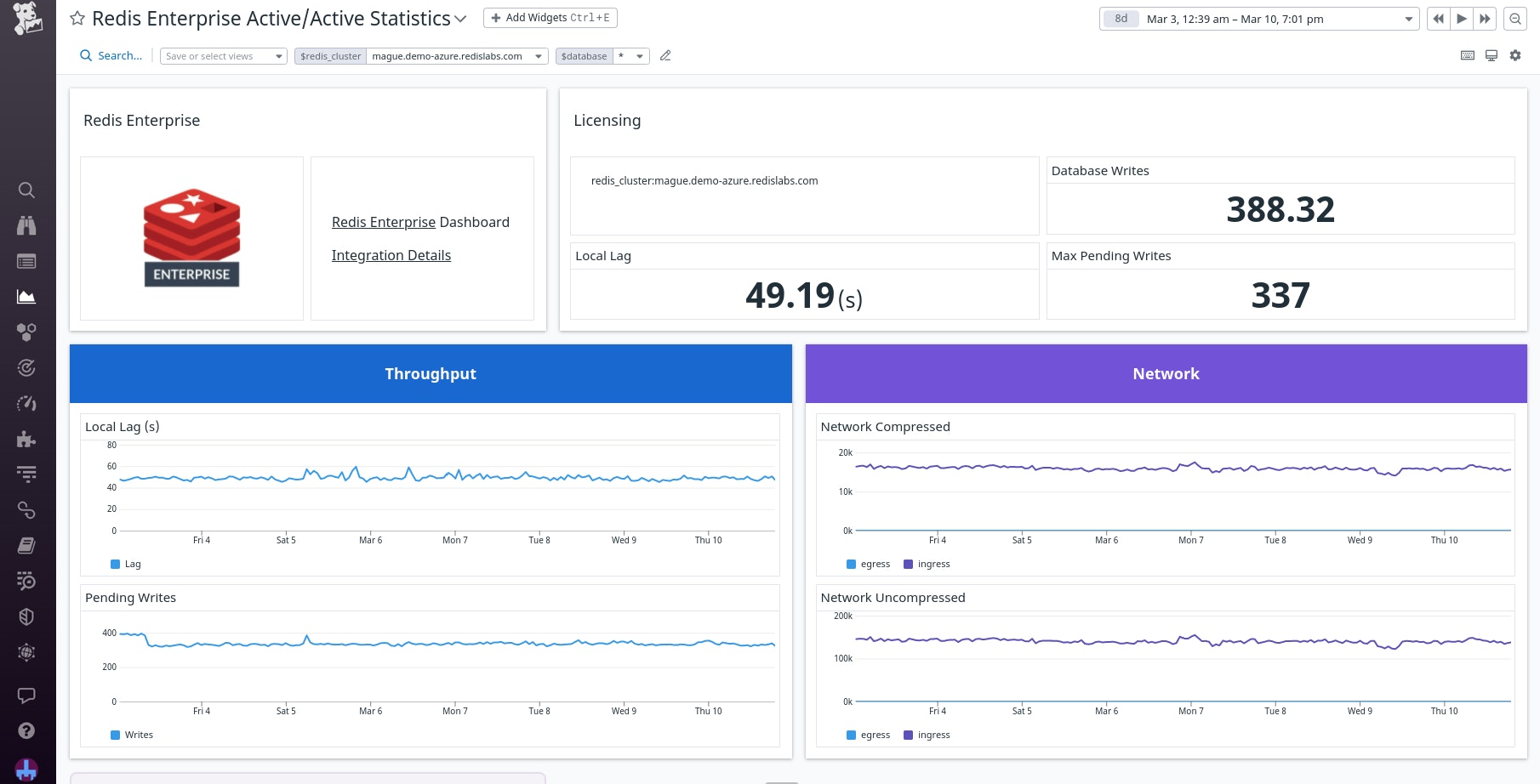Redis Enterprise Active/Active Statistics dashboard. Redis Enterprise Active/Active Statistics dashboard.