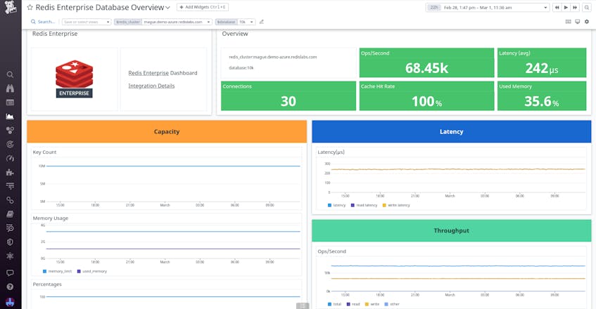 Monitor Your Redis Enterprise Clusters With Datadog | Datadog