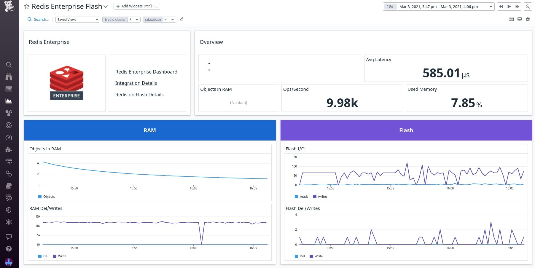 Redis Enterprise Flash dashboard. Redis Enterprise Flash dashboard.