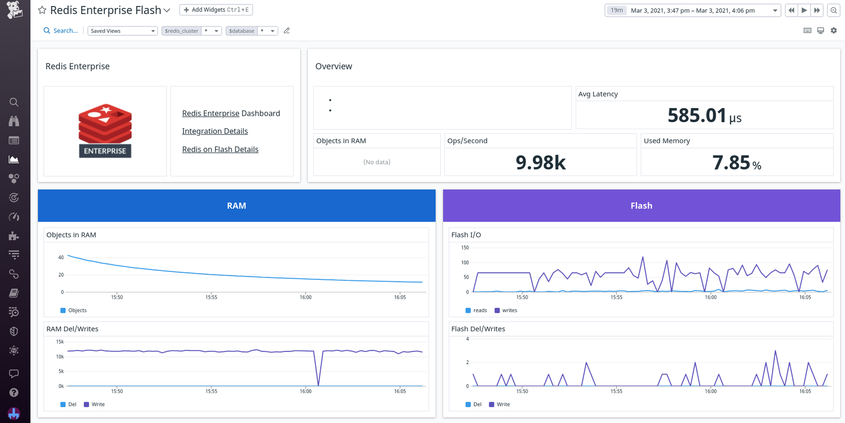 Monitor Your Redis Enterprise Clusters With Datadog | Datadog