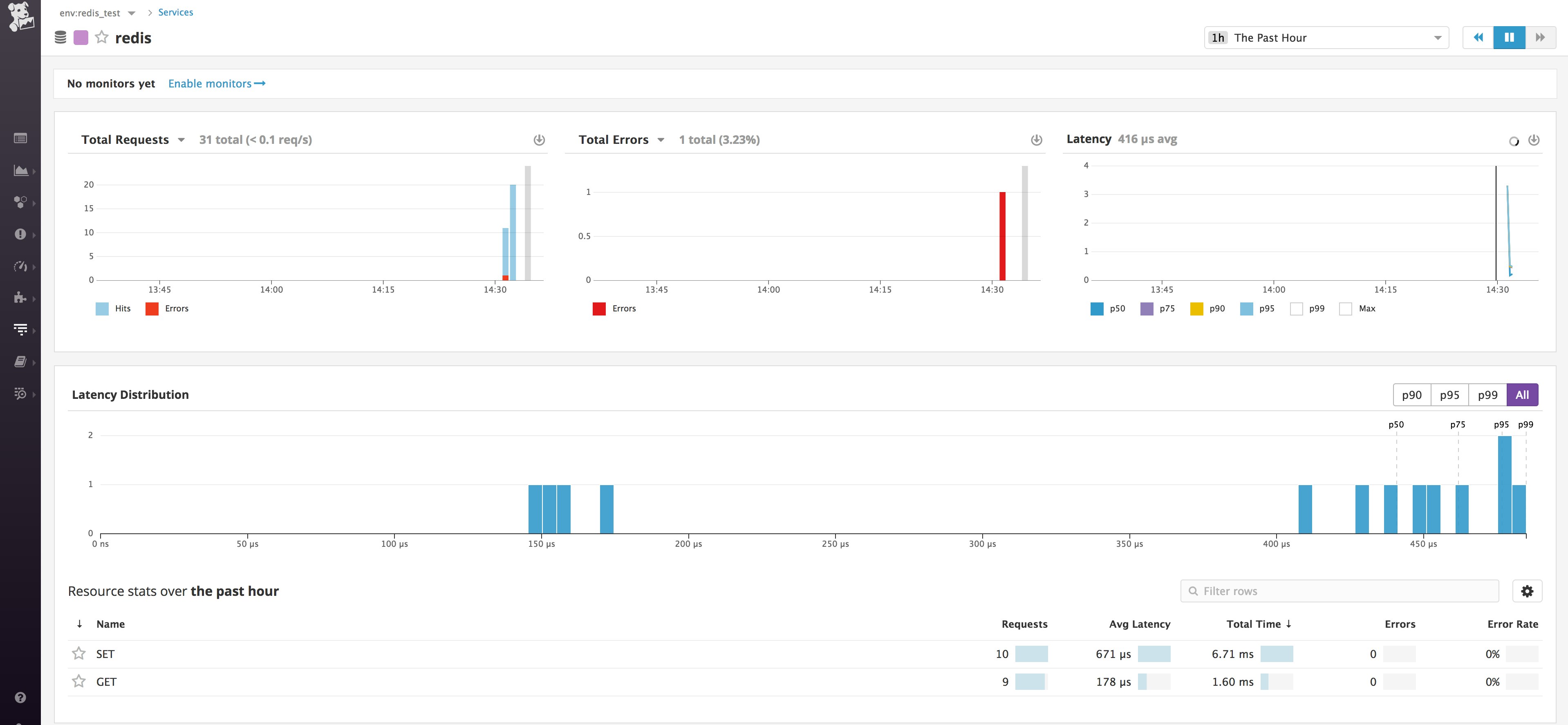 Datadog Service page Datadog Service page