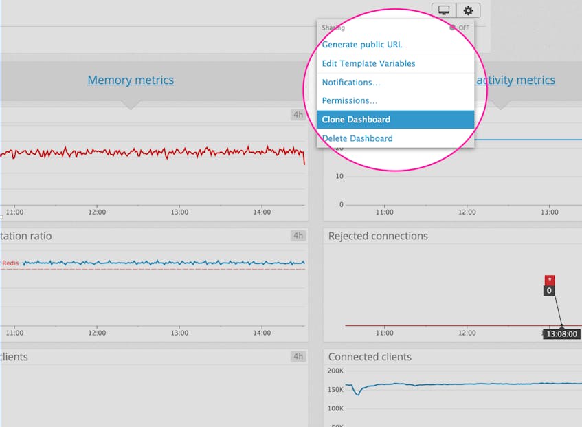 Clone Redis dashboard