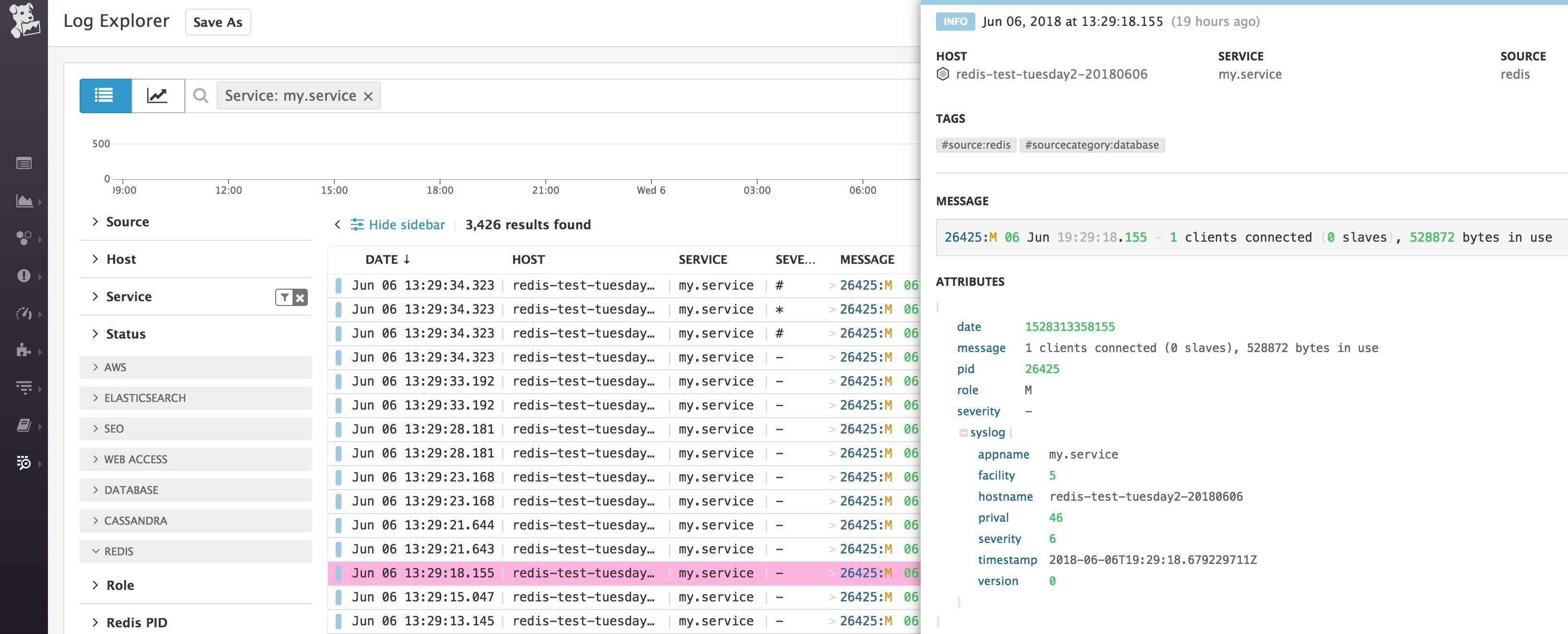 Viewing Redis log info in Datadog Viewing Redis log info in Datadog
