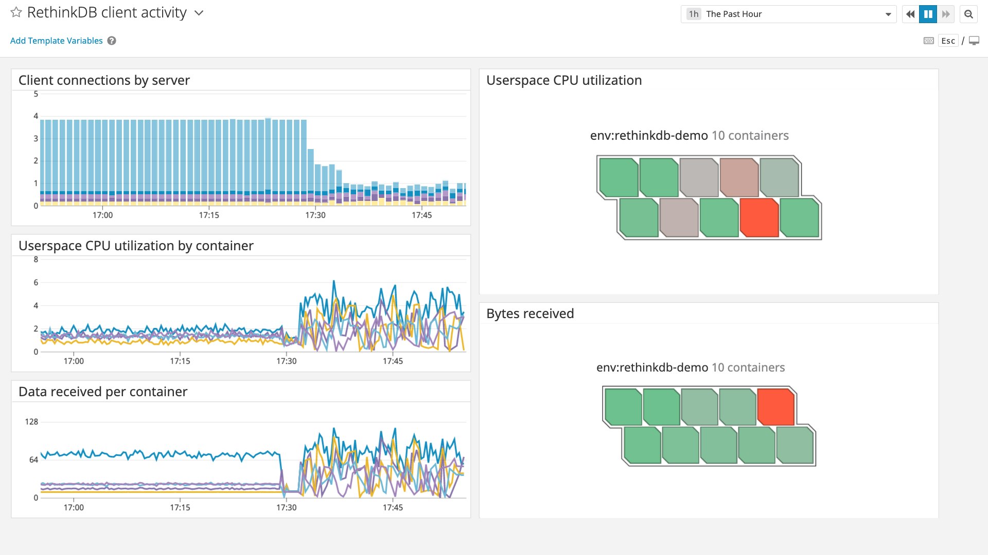 Dashboard showing RethinkDB client activity. Dashboard showing RethinkDB client activity.