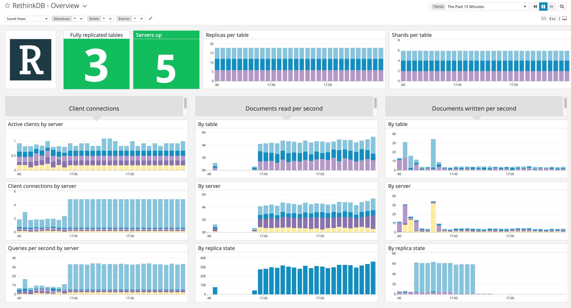 The out-of-the-box dashboard for RethinkDB. The out-of-the-box dashboard for RethinkDB.