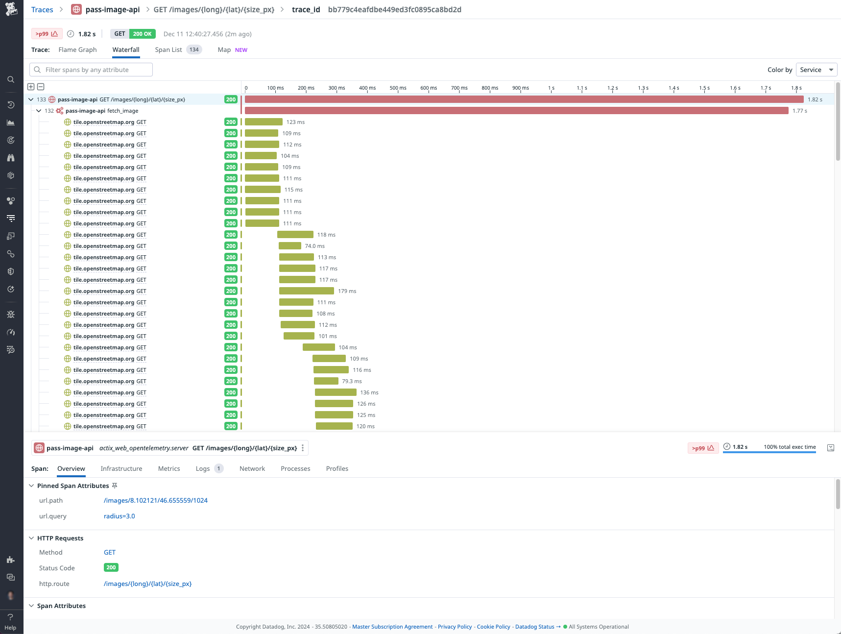 How to monitor your Rust applications with OpenTelemetry | Datadog