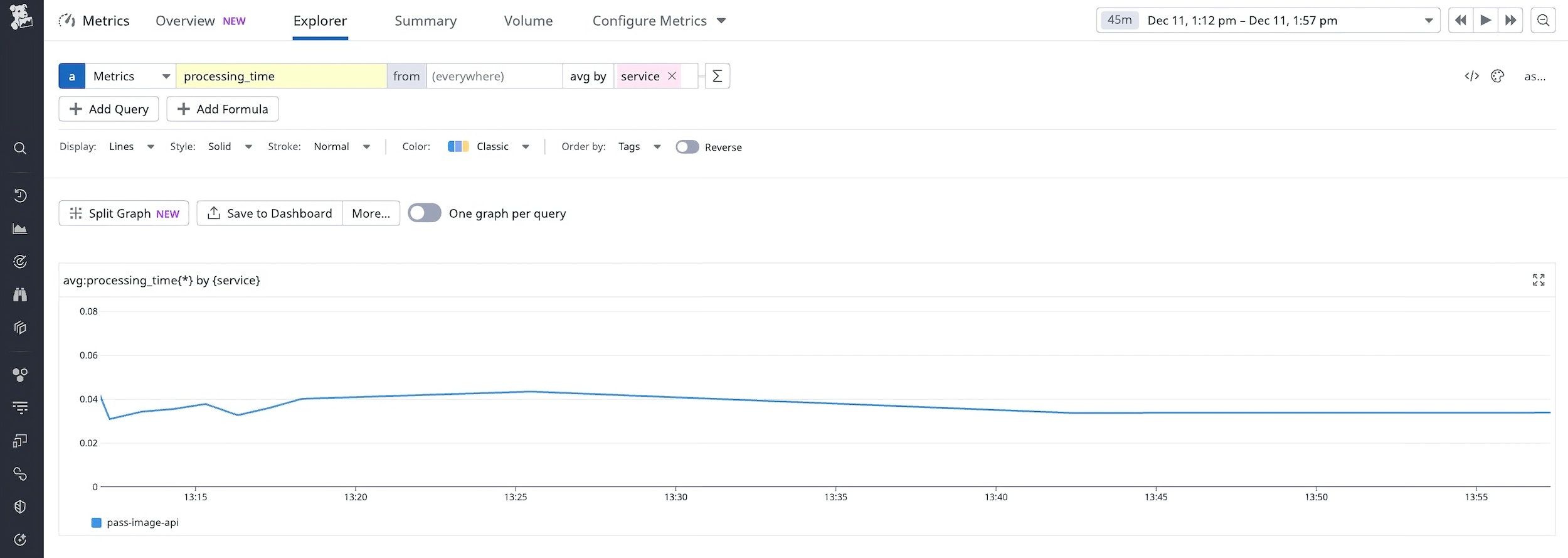 A custom OTel metric seen in Datadog. A custom OTel metric seen in Datadog.