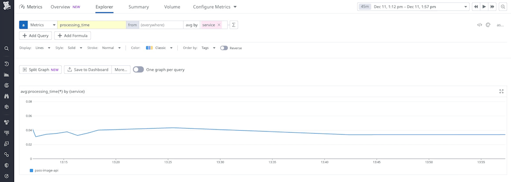 How to monitor your Rust applications with OpenTelemetry | Datadog