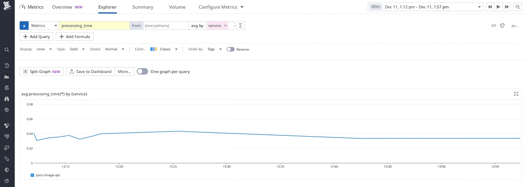 How to monitor your Rust applications with OpenTelemetry | Datadog