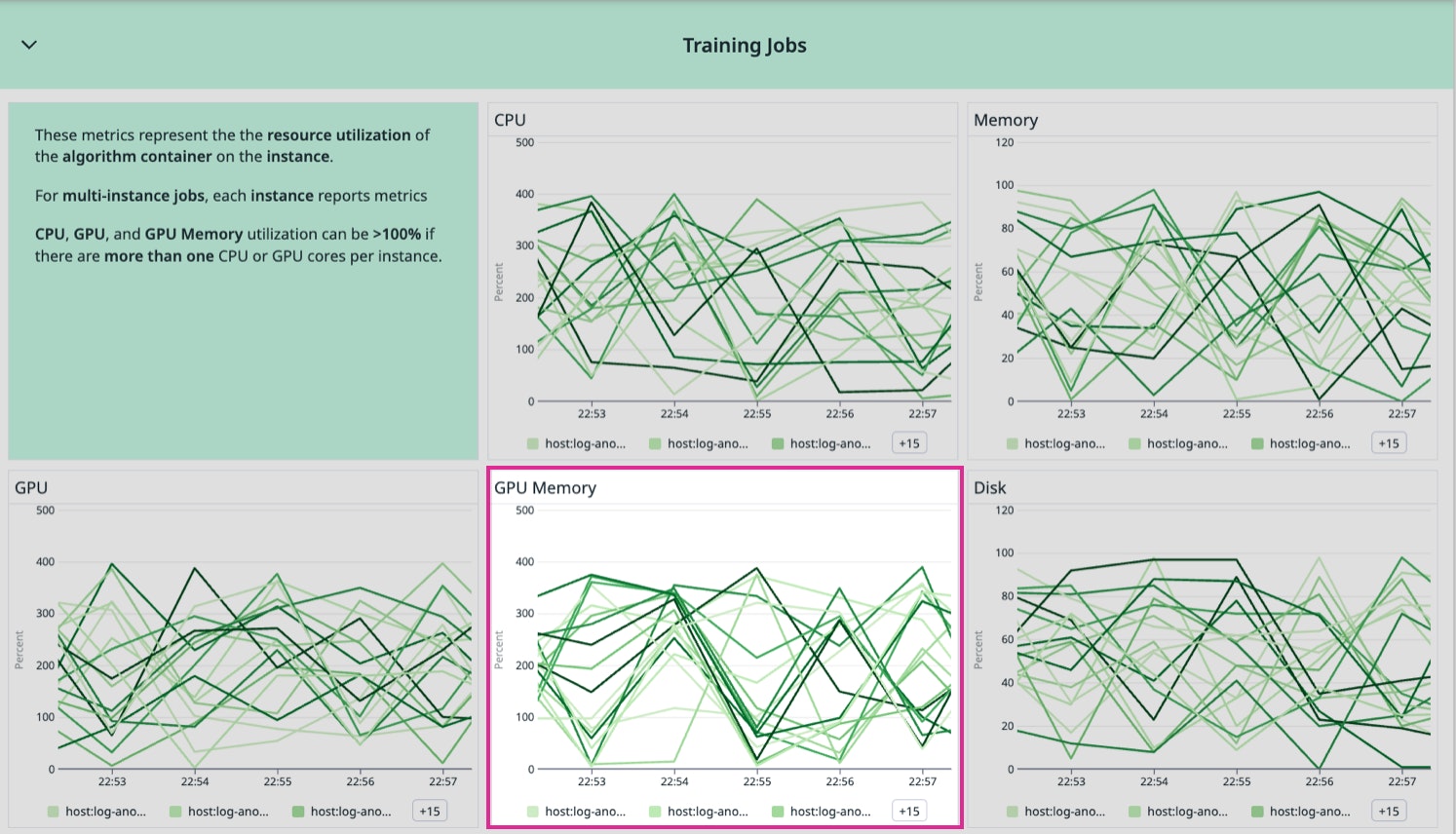sagemaker-gpu-memory